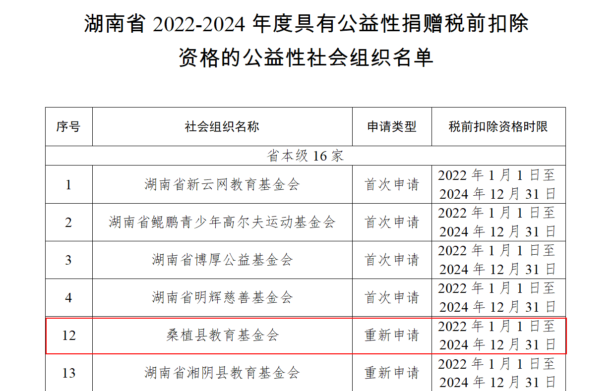 桑植县教育基金会获得公益性捐赠税前扣除资格